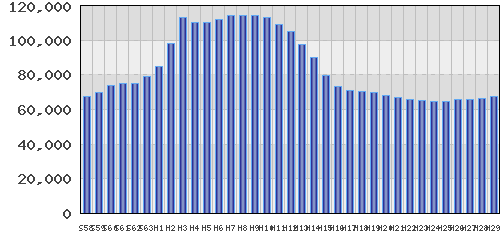 graph