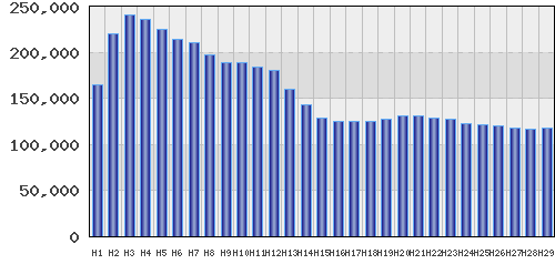 graph