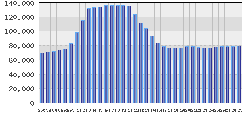 graph