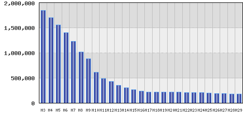 graph