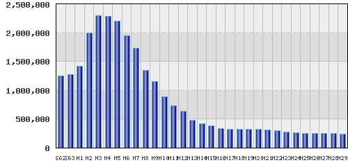 graph