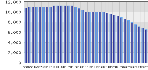 graph