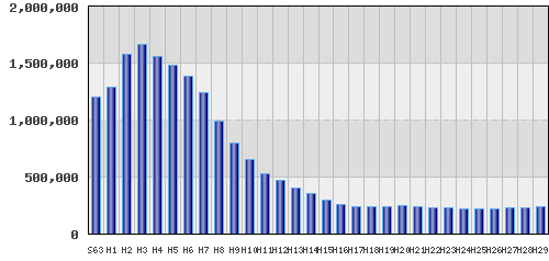 graph