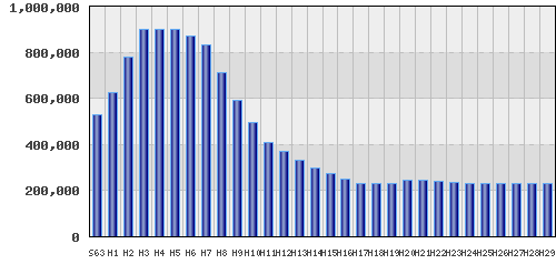 graph