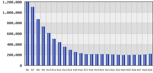 graph