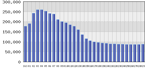 graph
