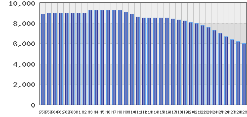 graph