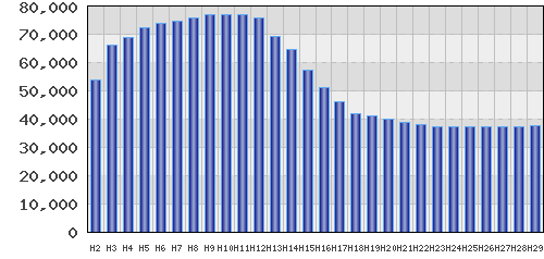 graph