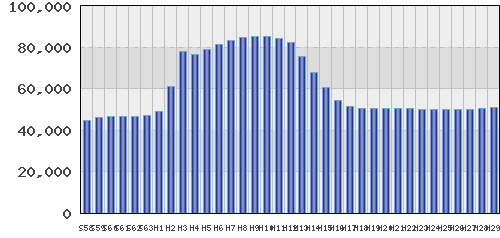 graph