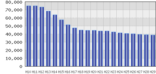 graph