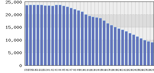 graph