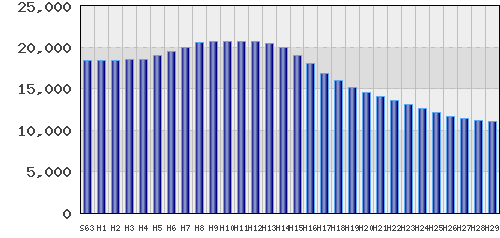 graph