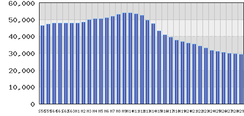 graph