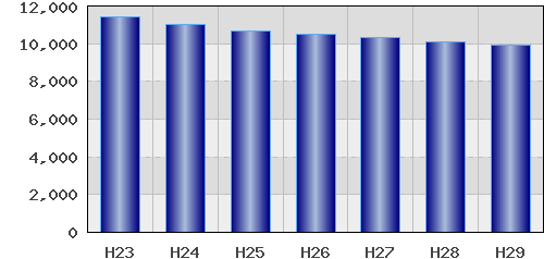 graph