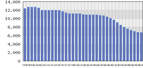 graph