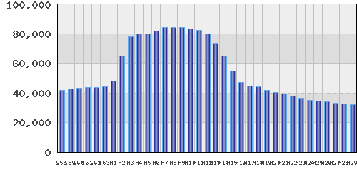 graph