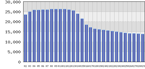graph
