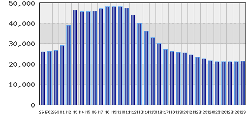 graph