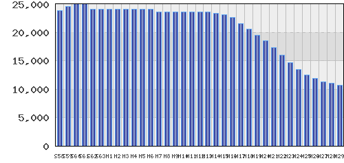 graph