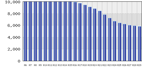graph
