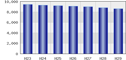 graph