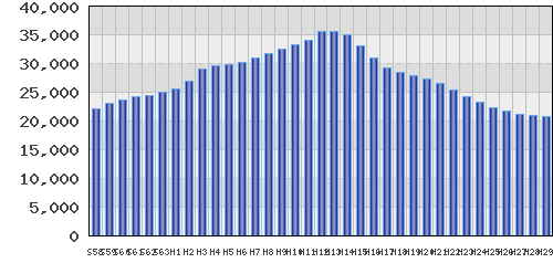 graph
