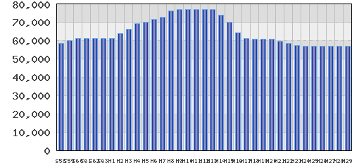 graph
