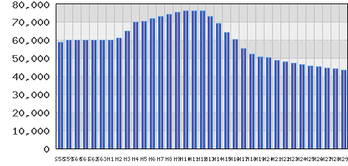 graph