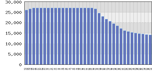 graph