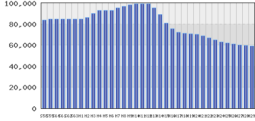 graph