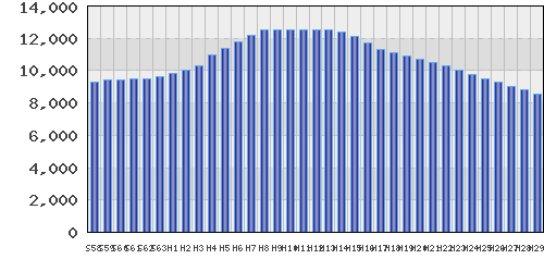 graph
