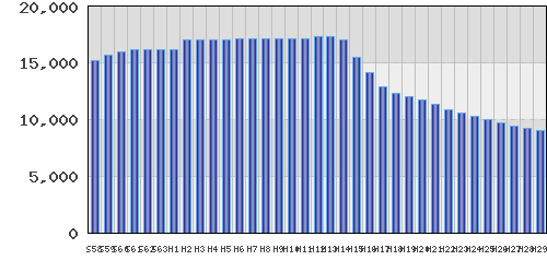 graph