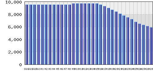 graph