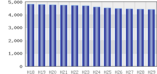 graph
