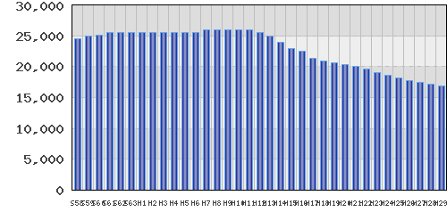 graph