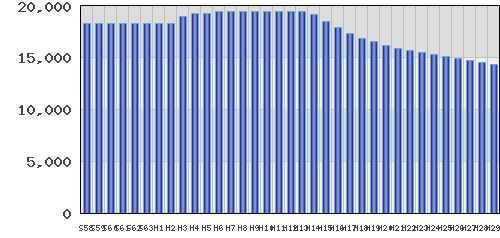 graph