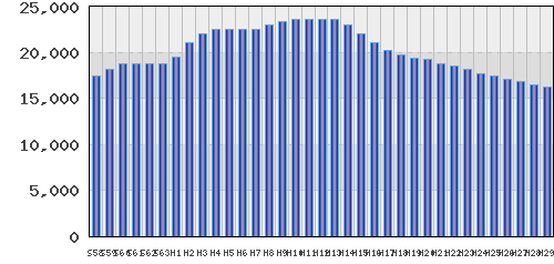 graph