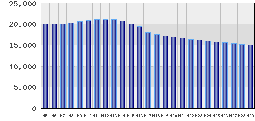 graph
