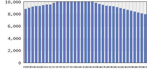 graph