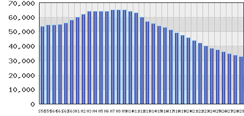 graph