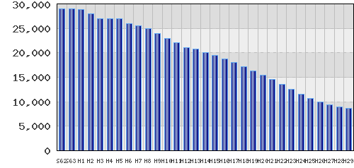 graph