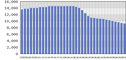 graph