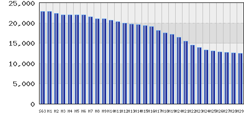 graph