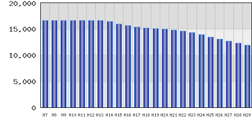 graph