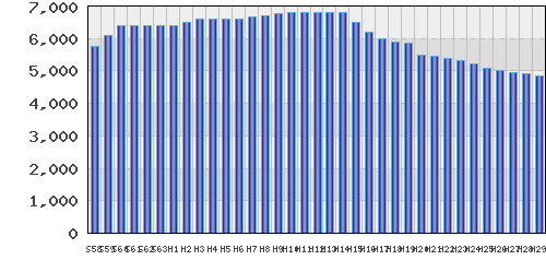 graph