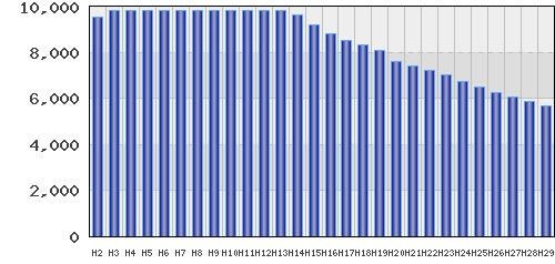 graph