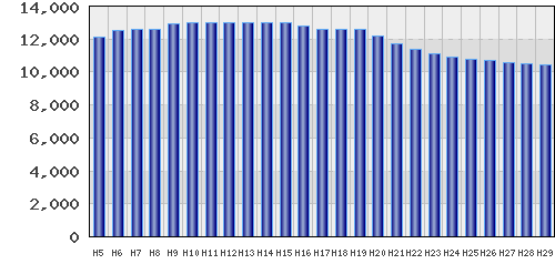 graph