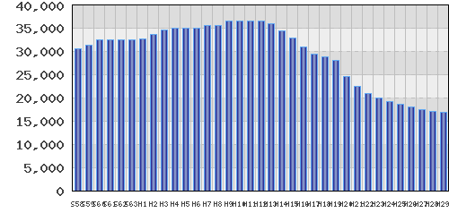 graph