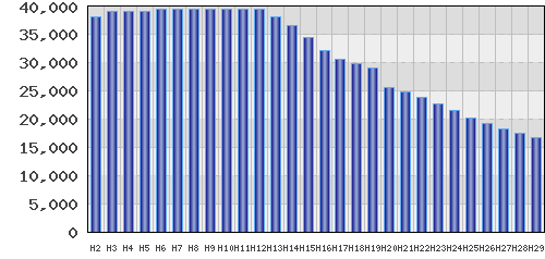 graph