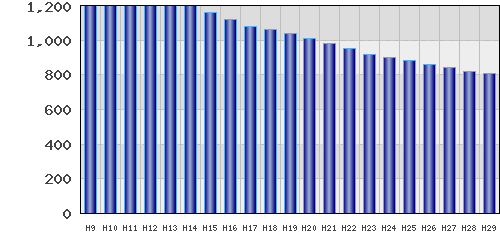 graph
